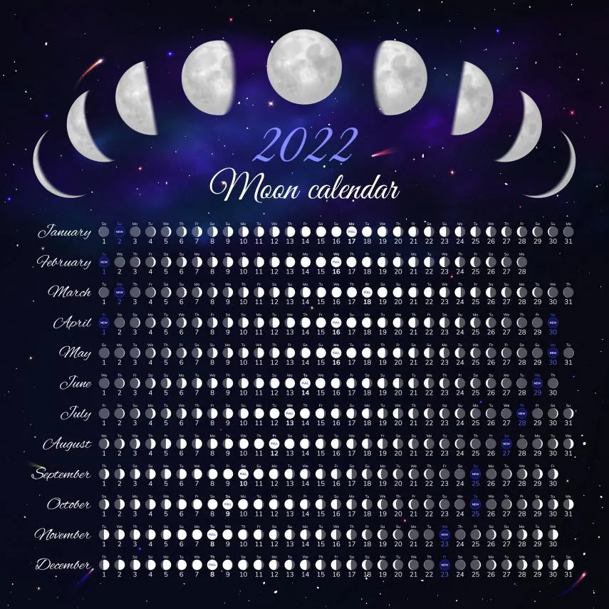 Lunar Calendar 2022: when does the Moon change phase