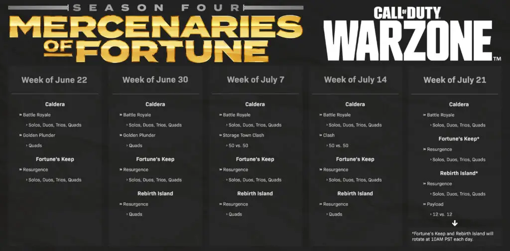 Call of Duty: Patch Notes Warzone Season 4  EVENTS
